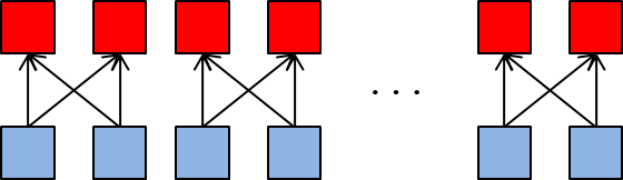 Figure 34